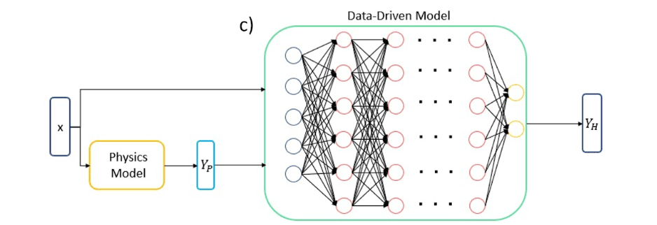 Aerospace Manufacturing